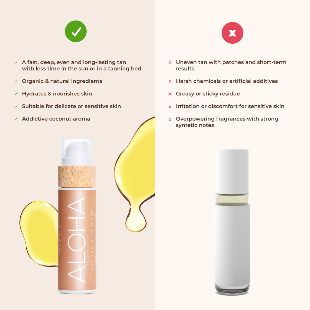 COCOSOLIS Aloha | Tanning Accelerator with Vitamin E | Organic Oil 110ml